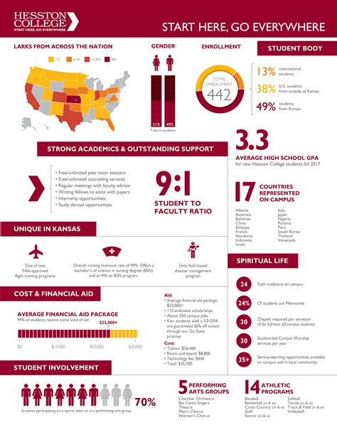 Factsheet .